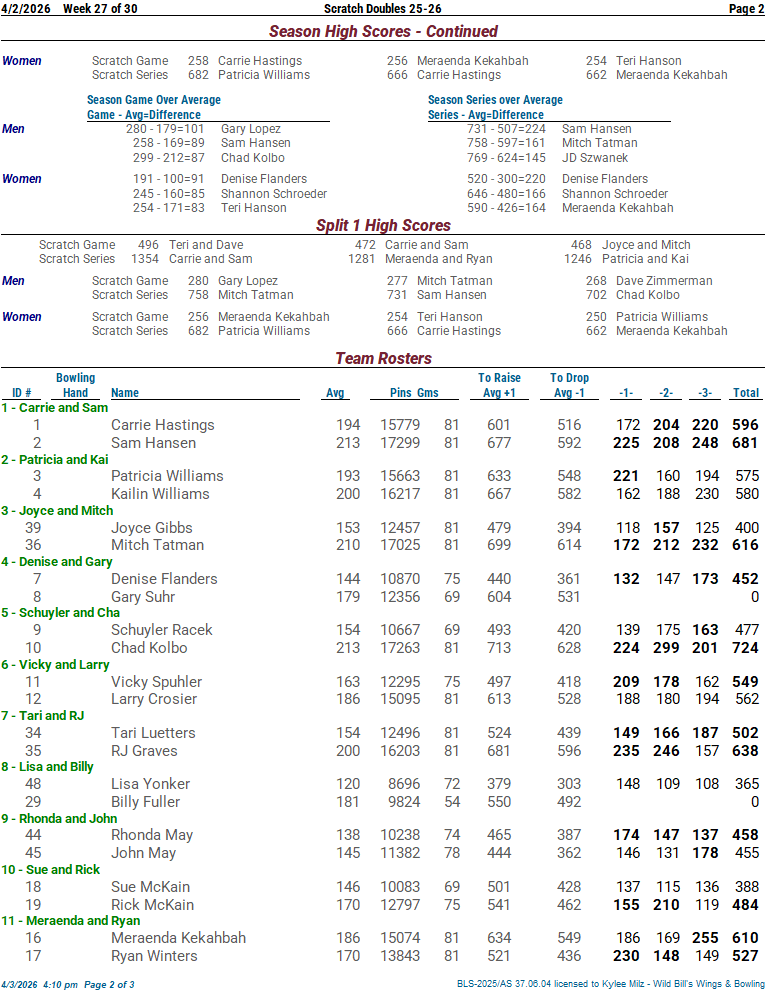 thscrtchdbls_25_26 week 27 4-2-2602.png