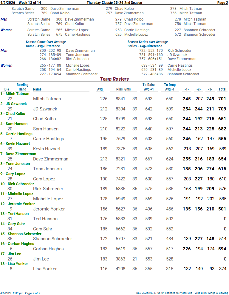 thclassic_2526_2nd week 13 4-2-2602.png