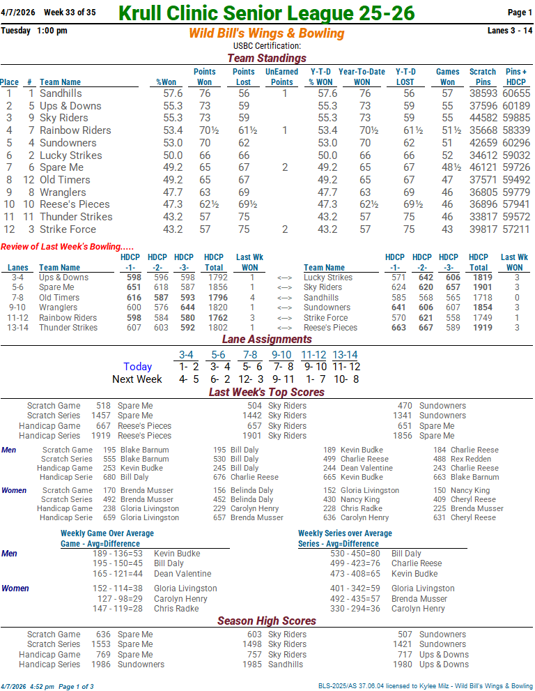 krull_clinicsr_25 week 33 4-7-2601.png