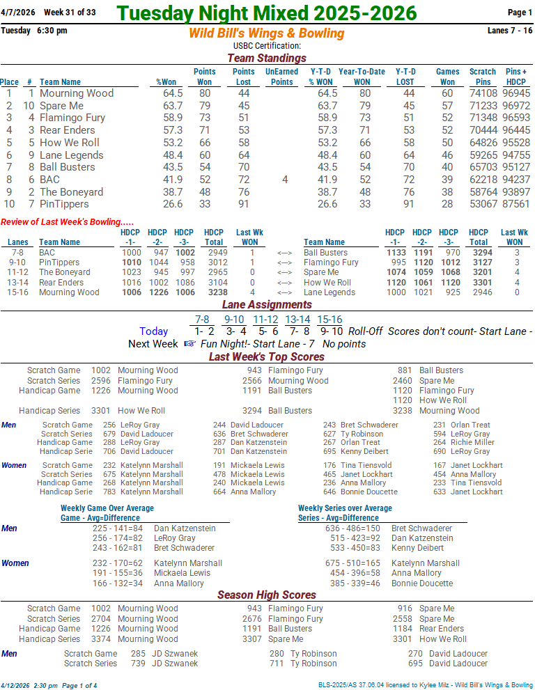 tuesmixed_25_26 wek 31 4-7-2601.png