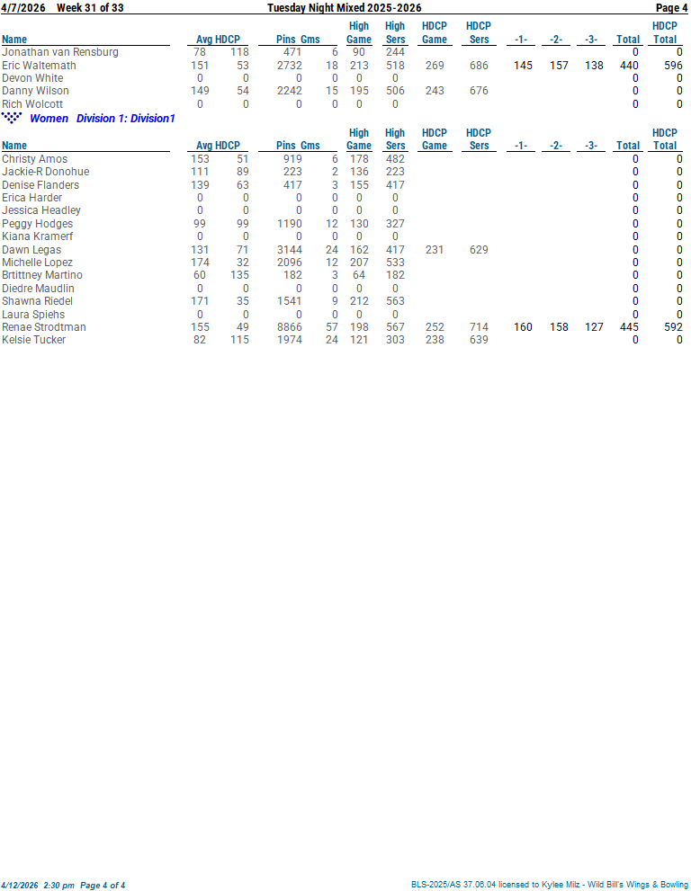 tuesmixed_25_26 wek 31 4-7-2604.png
