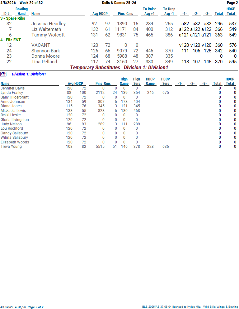 dollsndames_25_26 week 29 4-8-2602.png