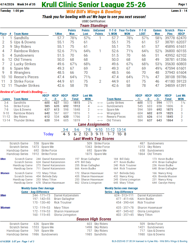 krull_clinicsr_25 week 34 4-14-2601.png