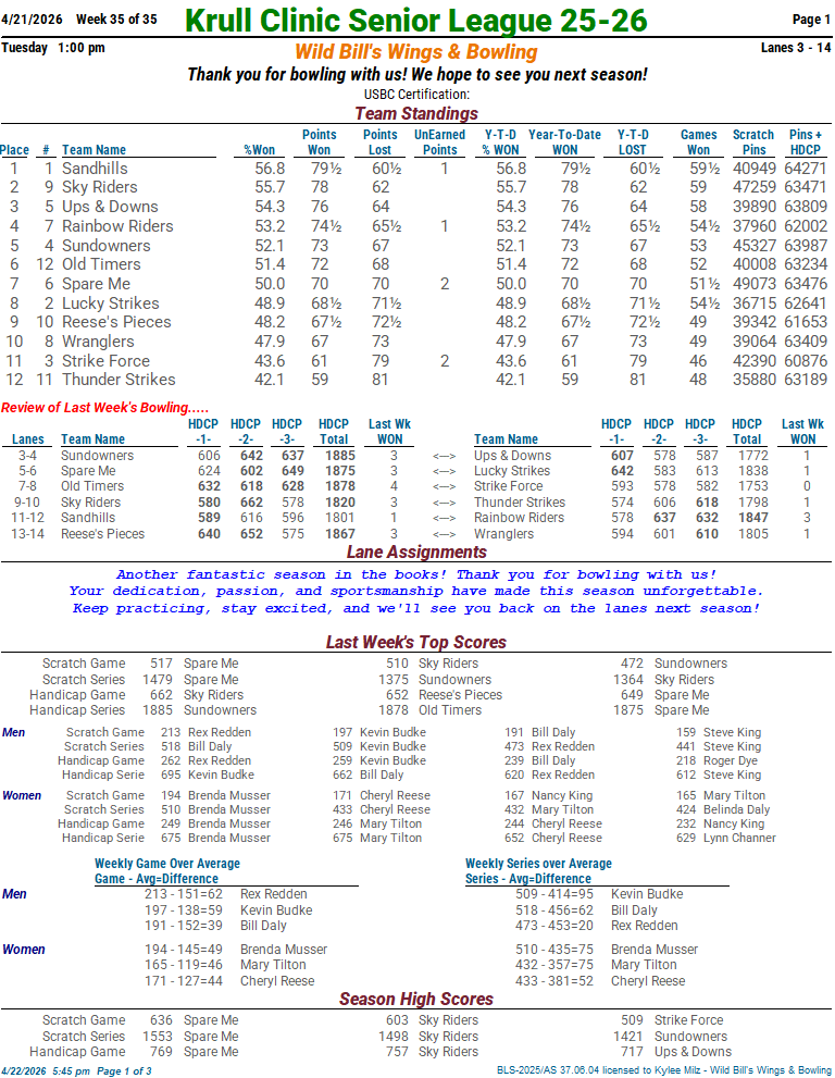 krull_clinicsr_25 week 35 4-21-26 final week01.png