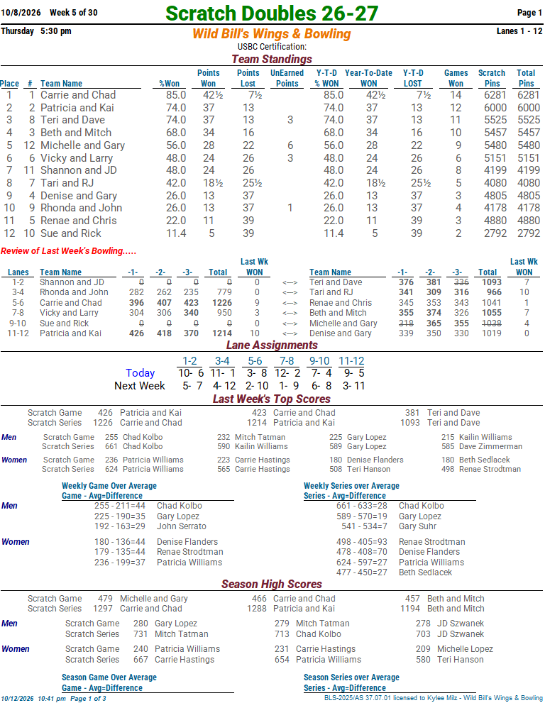 thsctchdbls_2627 week 5 10-8-2601.png
