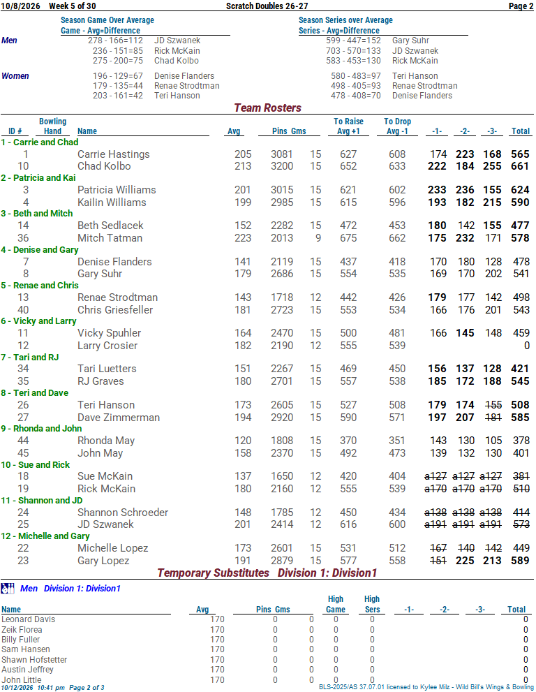 thsctchdbls_2627 week 5 10-8-2602.png