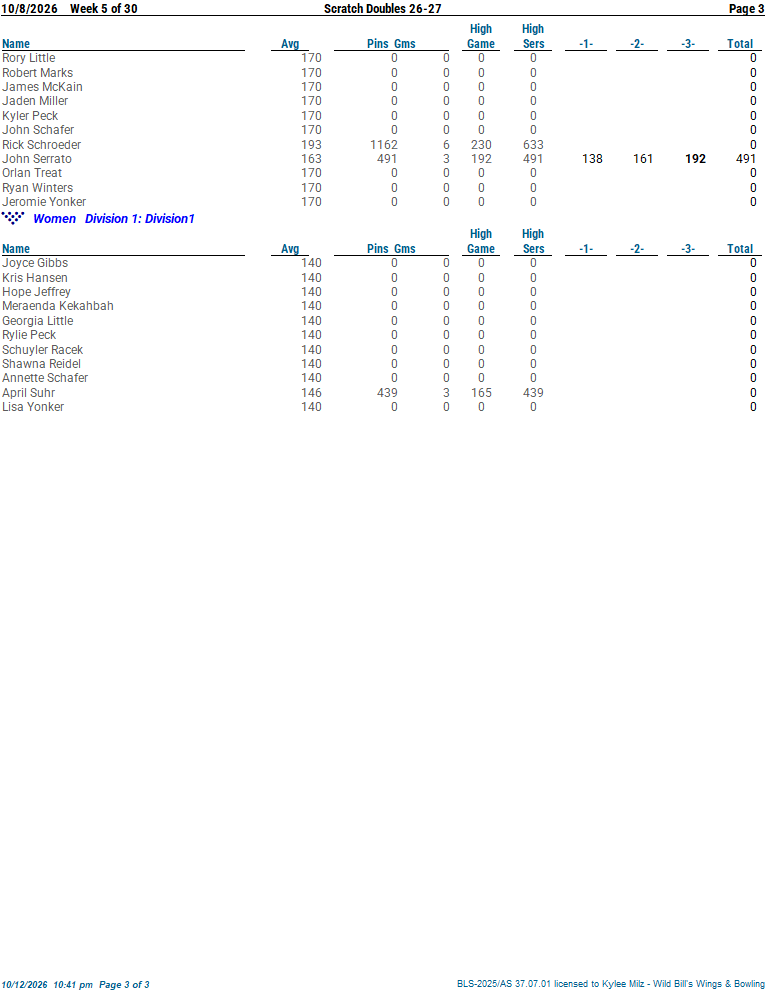 thsctchdbls_2627 week 5 10-8-2603.png