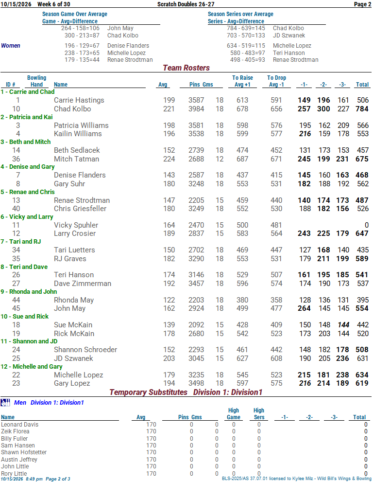 thsctchdbls_2627 week 6 10-15-2602.png