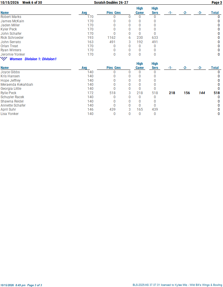 thsctchdbls_2627 week 6 10-15-2603.png