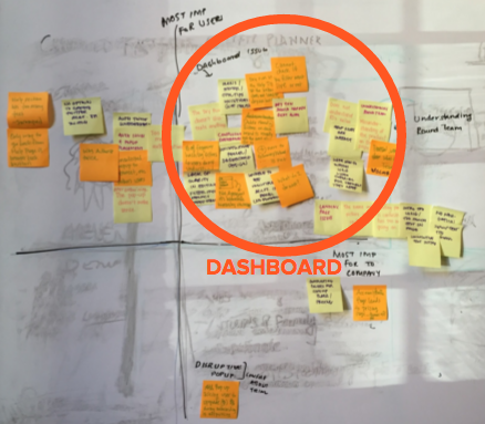 Most Important For Users vs Most Important For RoundTeam