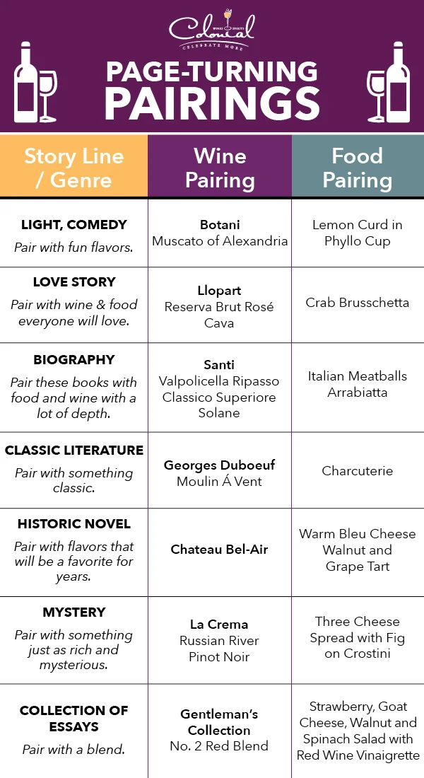BookClubPairings-Chart.jpg