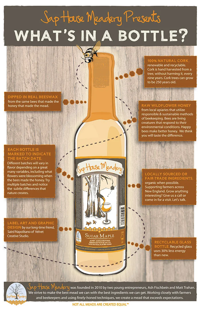 Click to expand. Image courtesy of Sap House Meadery.