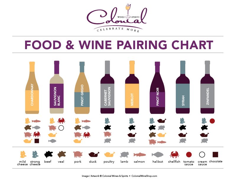 Pairing Chart — Colonial Wines & Spirits