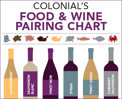 Wine Pairing Chart Food