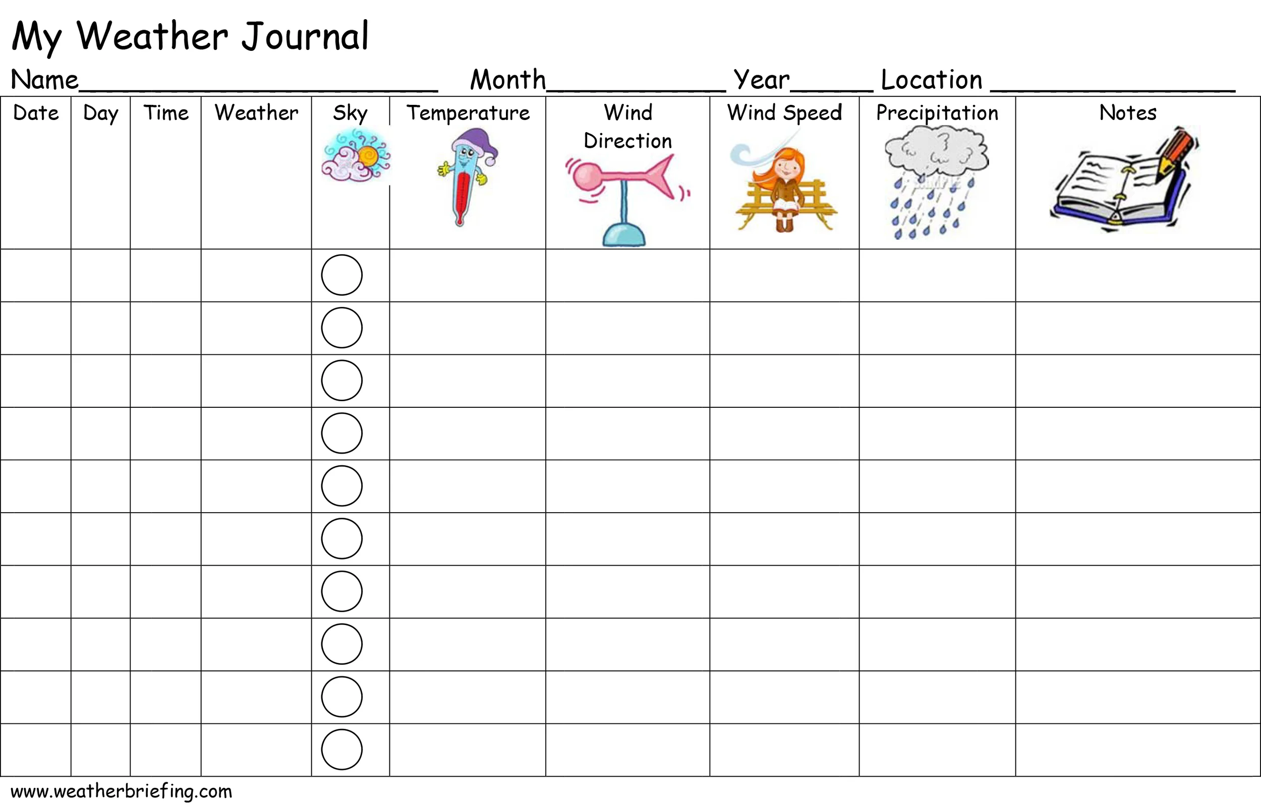 Weather Observing Forms and Plotting Station Models — Weather Briefing