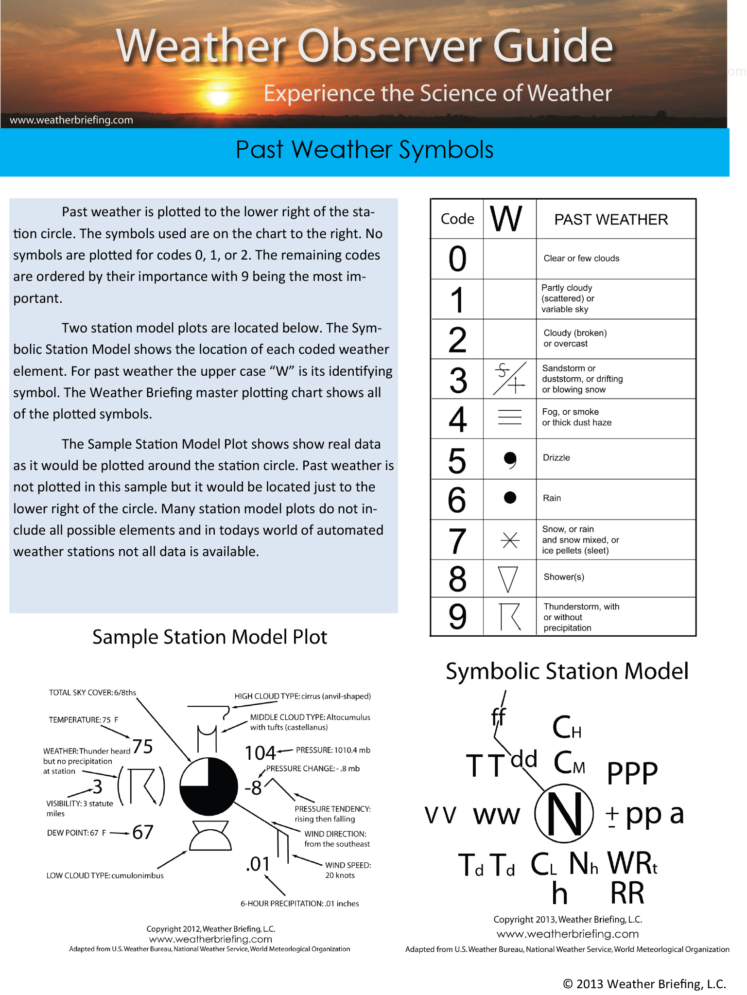 Plot Station Models & Download Free Forms — Weather Briefing, L.C.