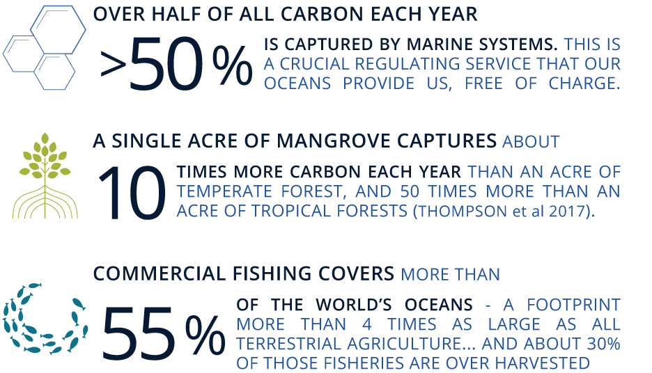 Graphic_OceansSummit-BlogPost_030718.png