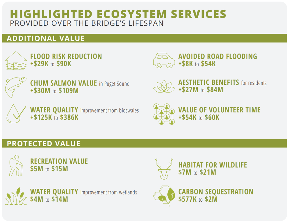 EcosystemServiceSummary.PNG