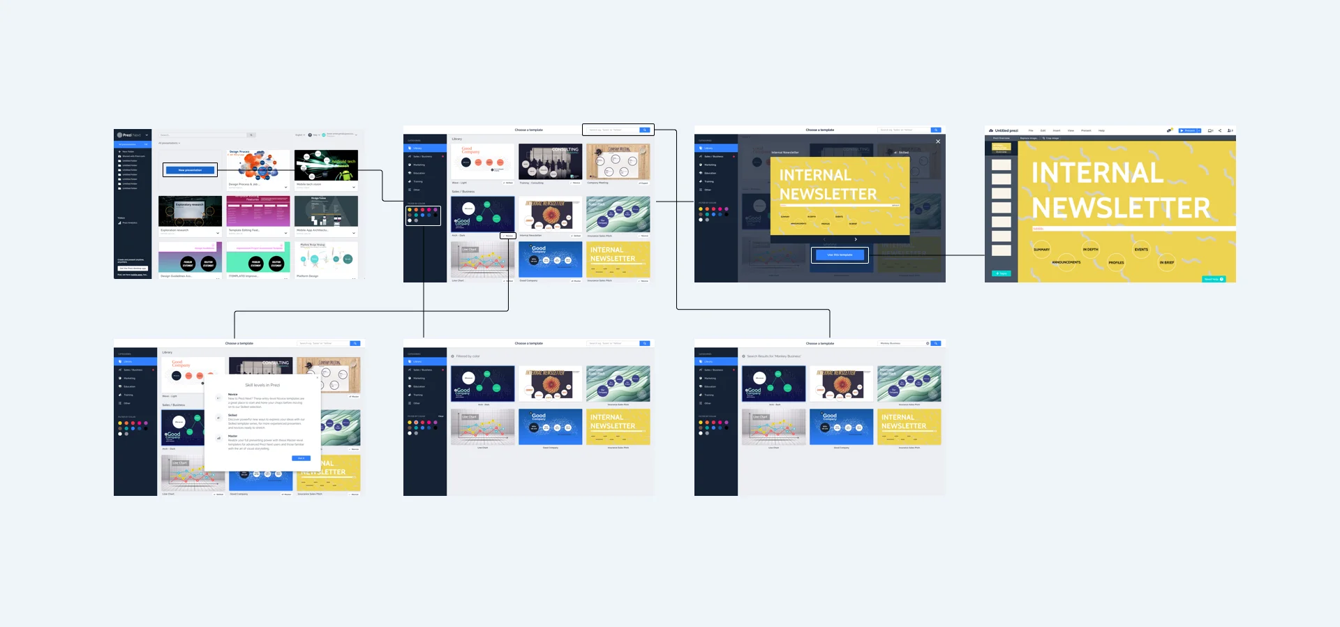 User flow for navigating through the template chooser