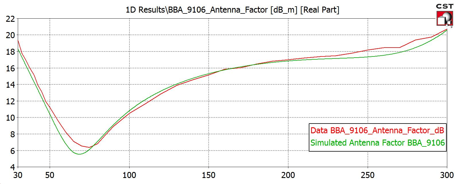 BBA-9106_Biconical_Antenna_Faktor_T.jpg