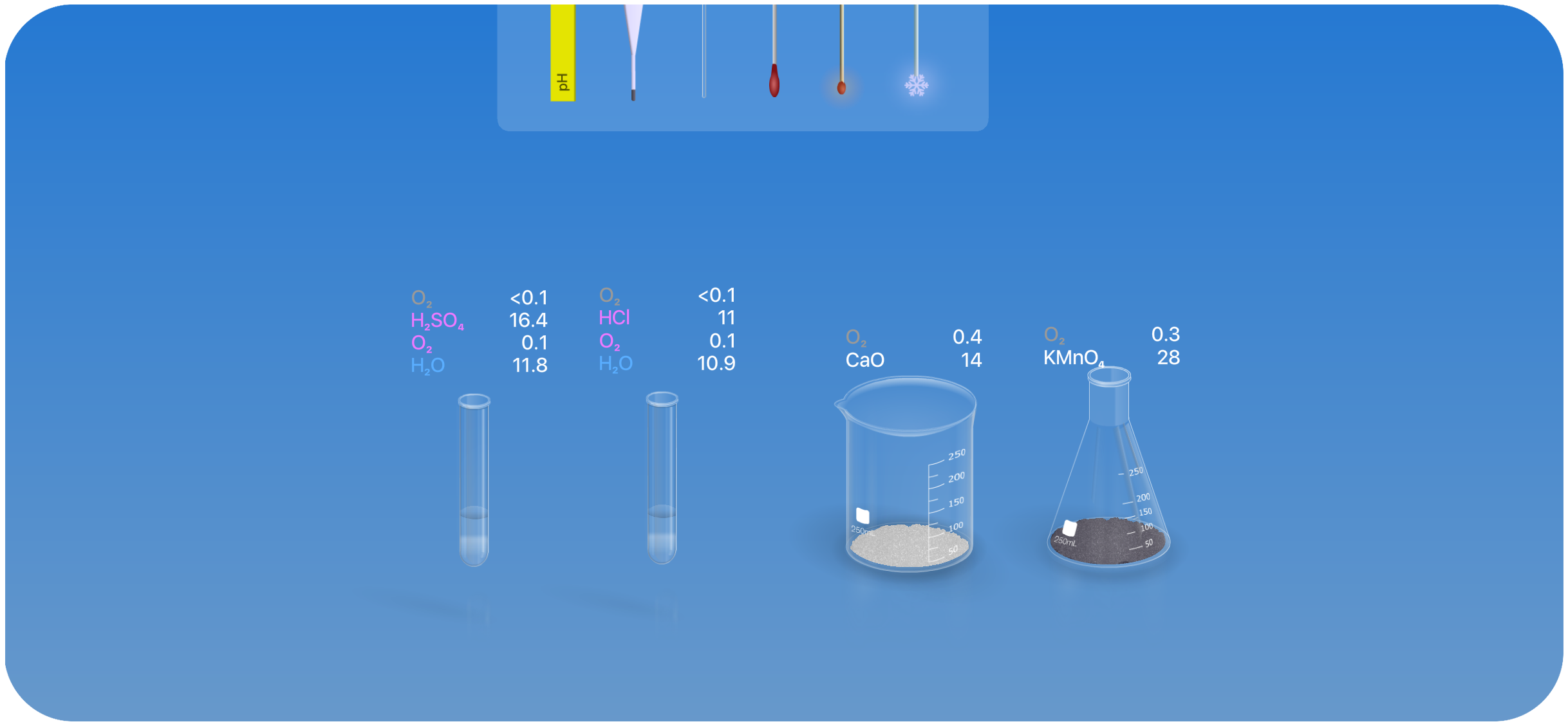 page-chemist-apparatus.png