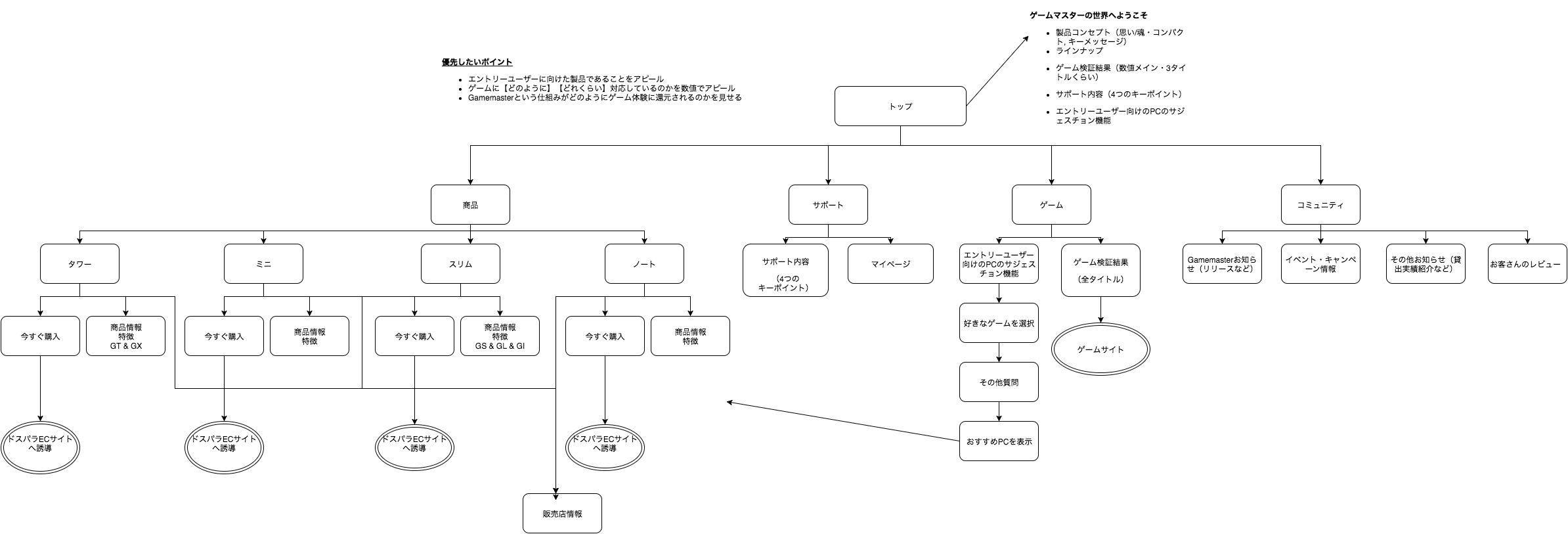 サイトマップ.png