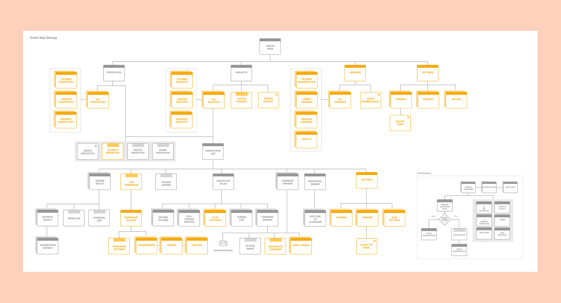 prott-sitemap-02.png