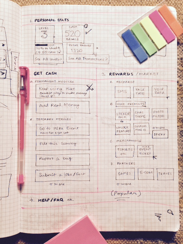 Grouping each sub-feature into sections.