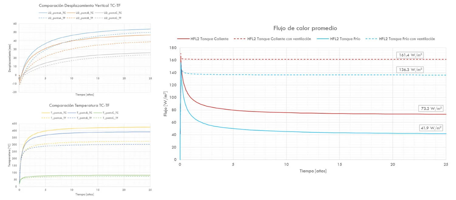 Transient Thermal Mechanical Analysis