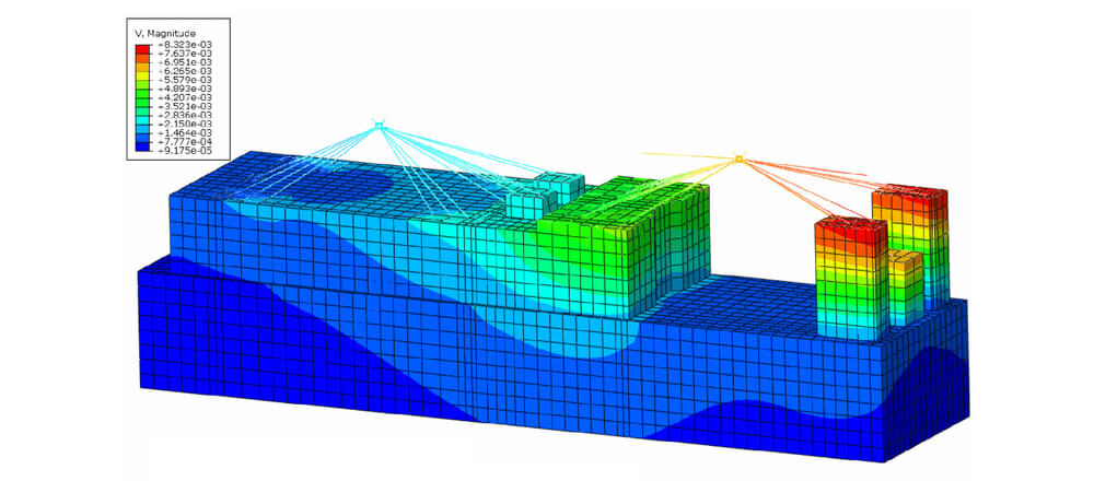 Turbine Foundations