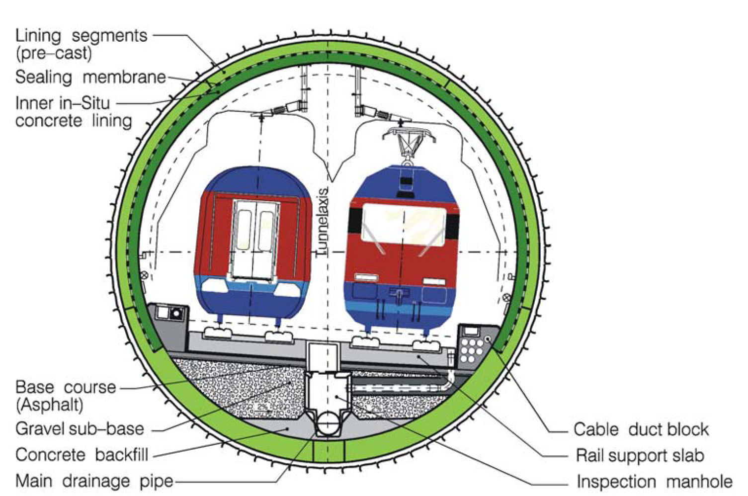 Cross section of the double-track tunnel used in the Durchmesserlinie project