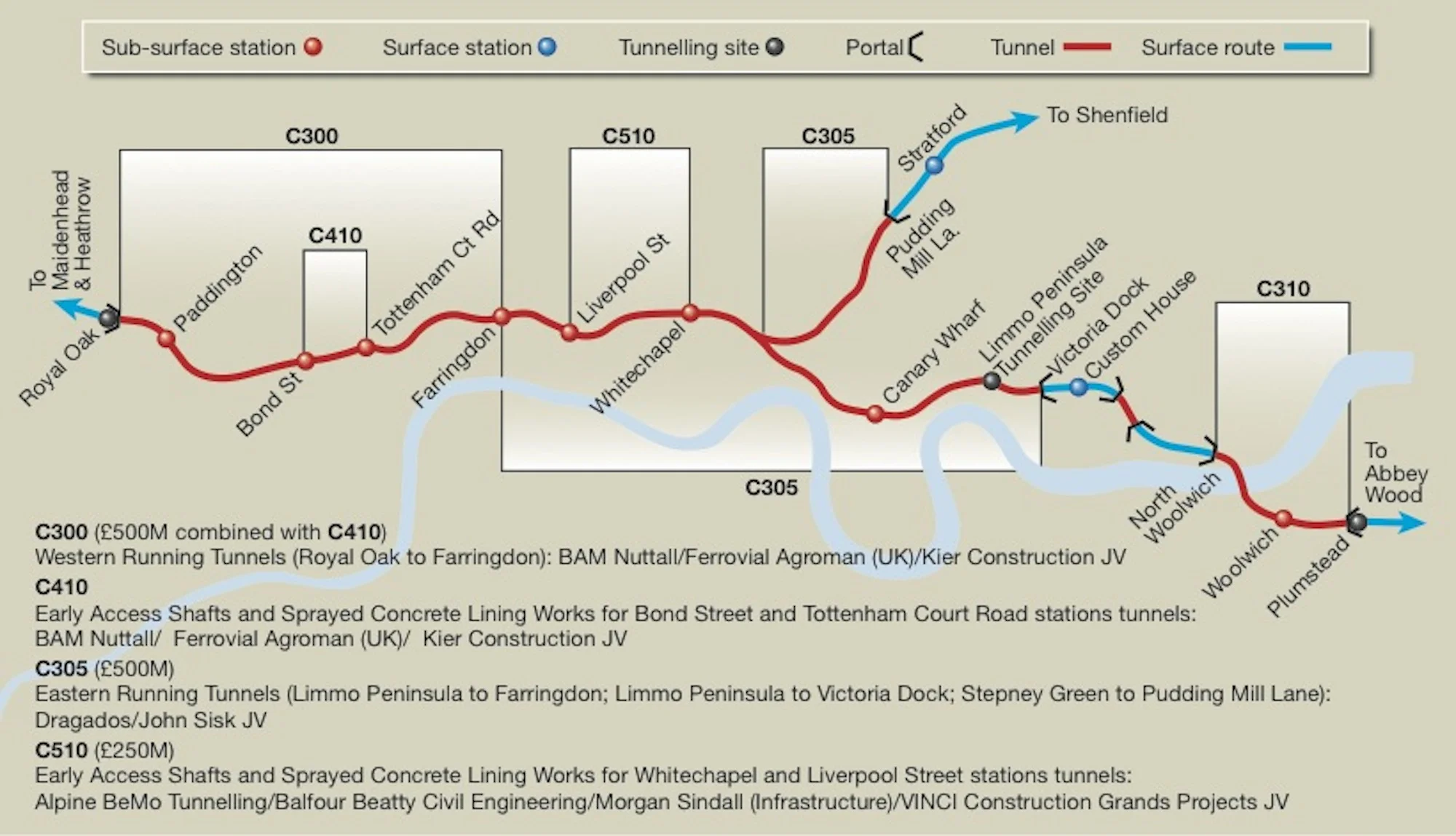 Crossrail Tunnel Contracts