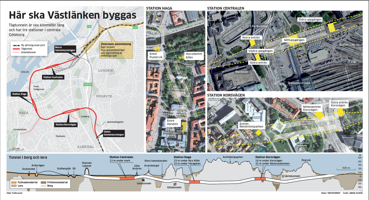 Vastlanken infographic