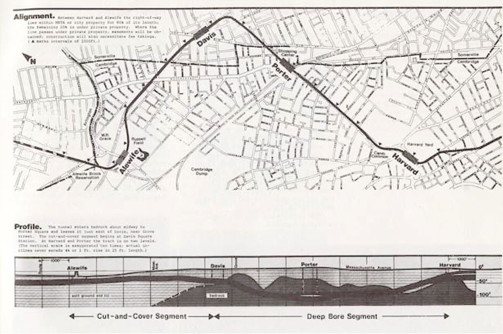 Profile drawing of the Red Line NW Extension Project
