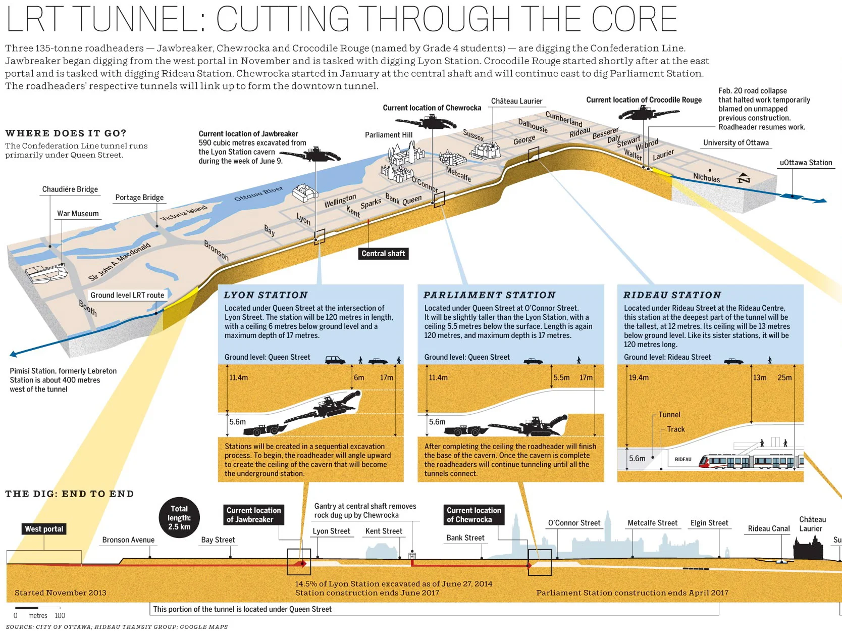 Ottawa Confederation Line light rail system