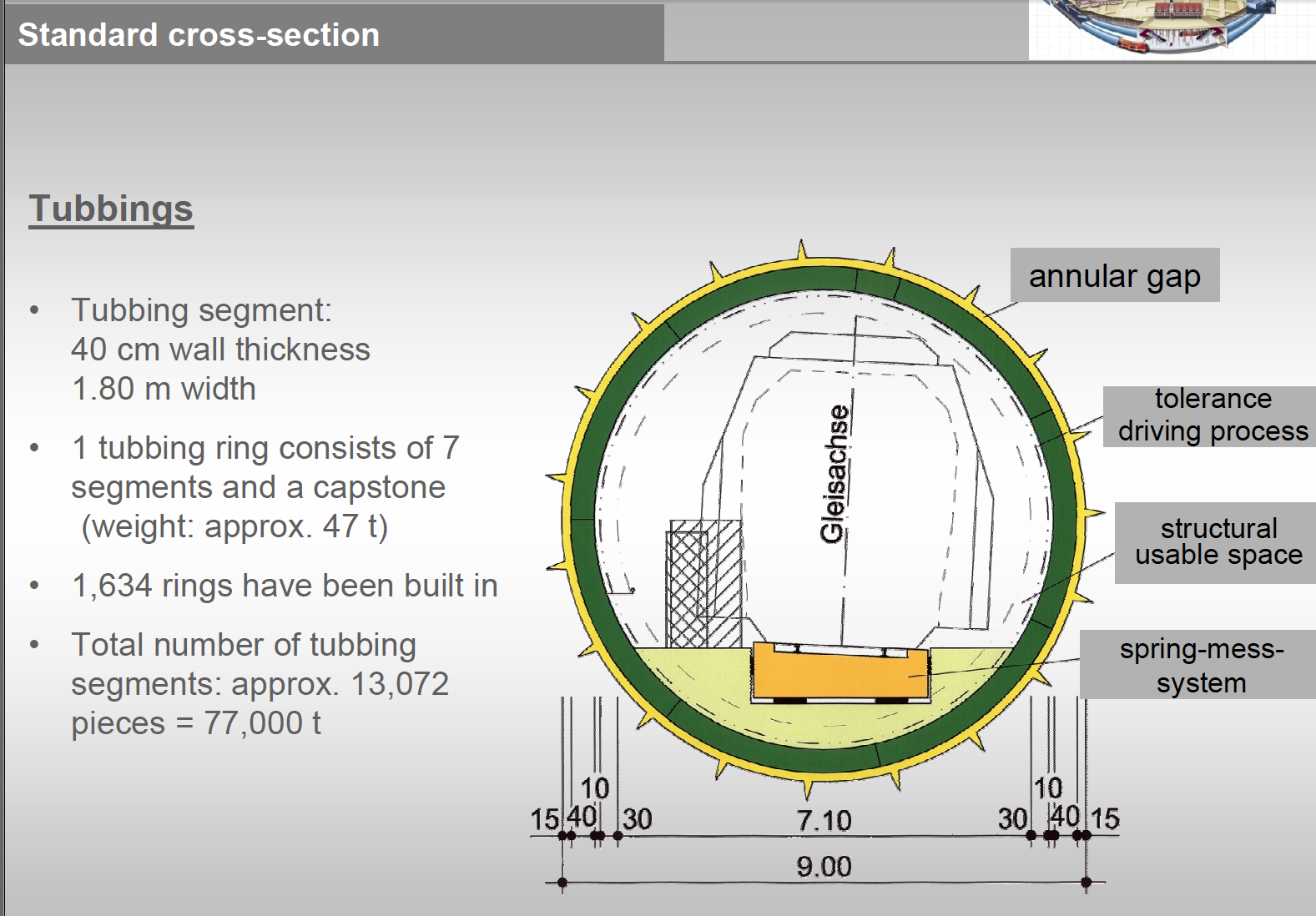 Cross Section of Leipzig's new single-track rail tunnels (which run in pairs)