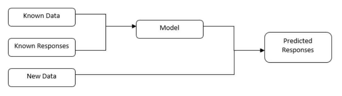 Leveraging Machine Learning To Design Better Ux Ux Blog