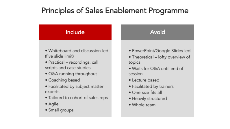 principles-of-sales-enablement-programme.png