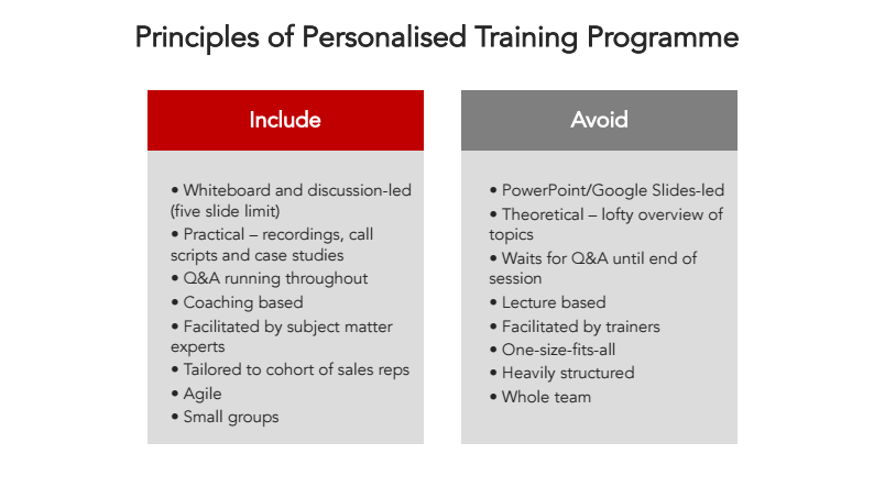 principles-of-personalised-training-programme.png