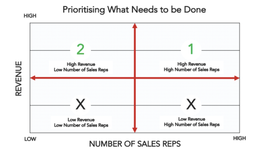 sales-enablement-prioritisation.png