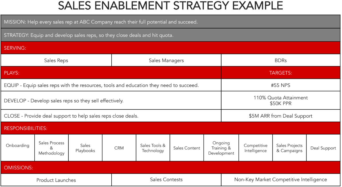 creating-a-sales-enablement-strategy-ben-cotton