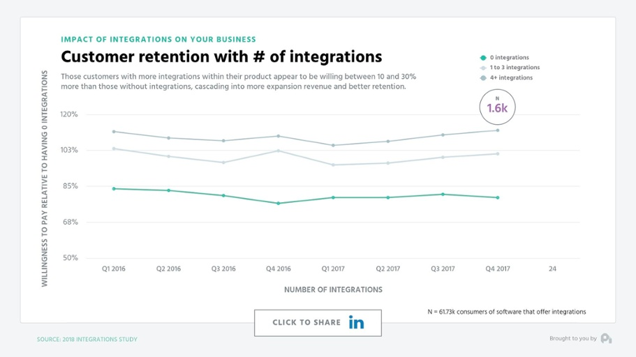customer-retention-and-integrations.png