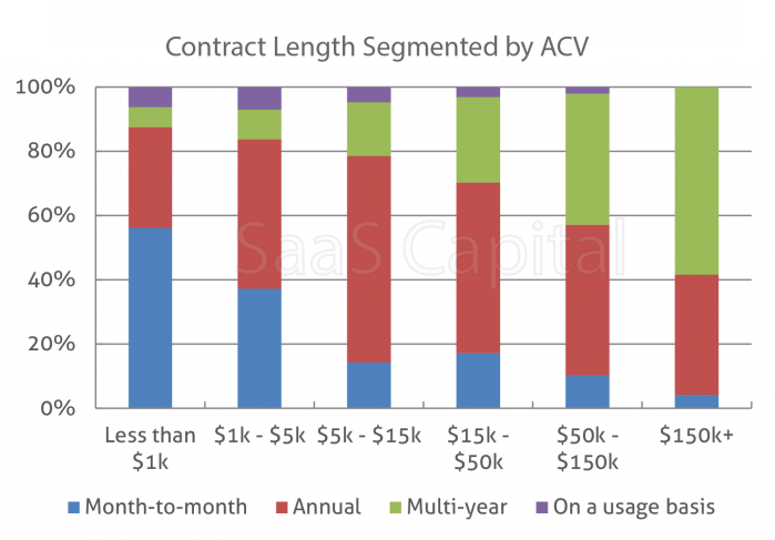 contract-length-segmented-by-acv.png