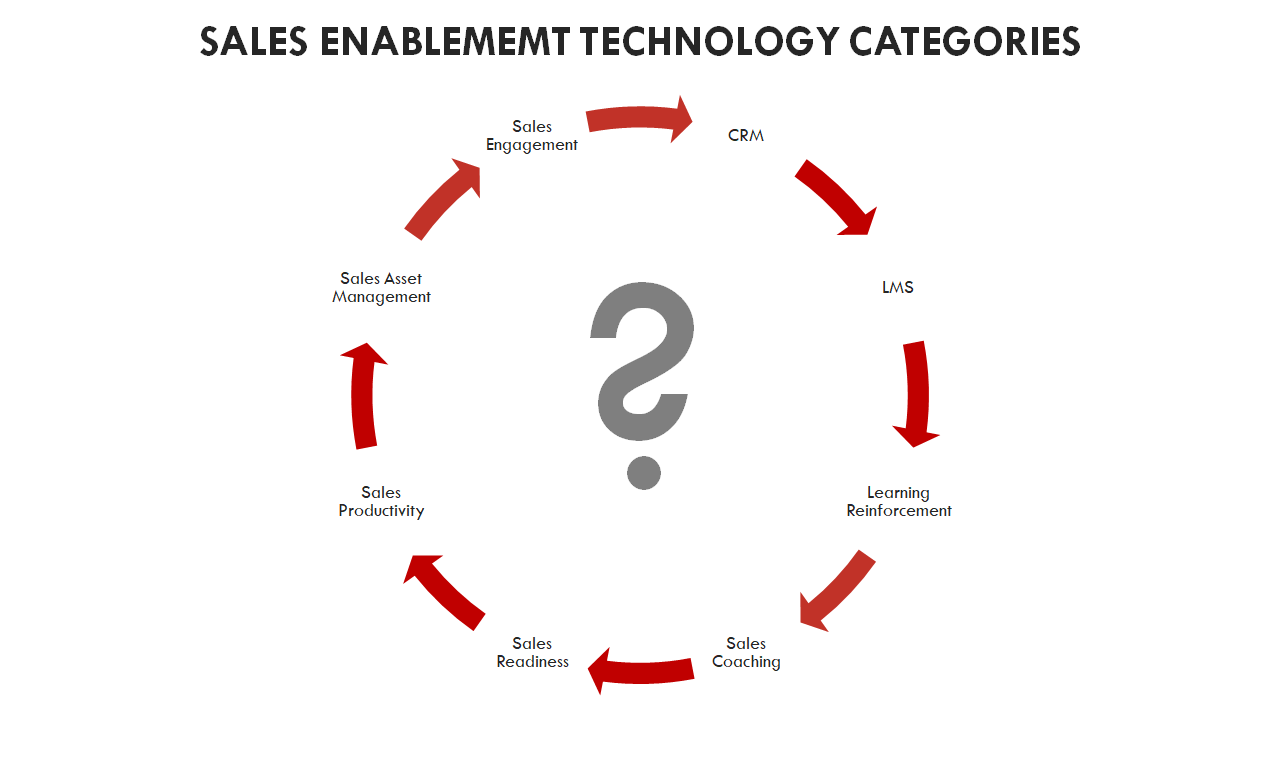 sales-enablement-technology-categories.png
