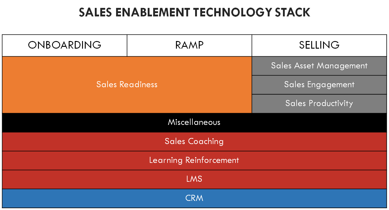 sales-enablement-technology-stack.png