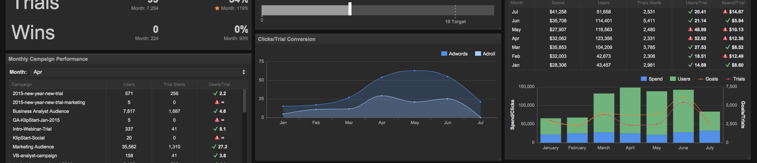 Dashboard-DigitalMarketing.png