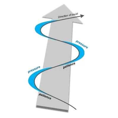 Early Season Notes - Timing