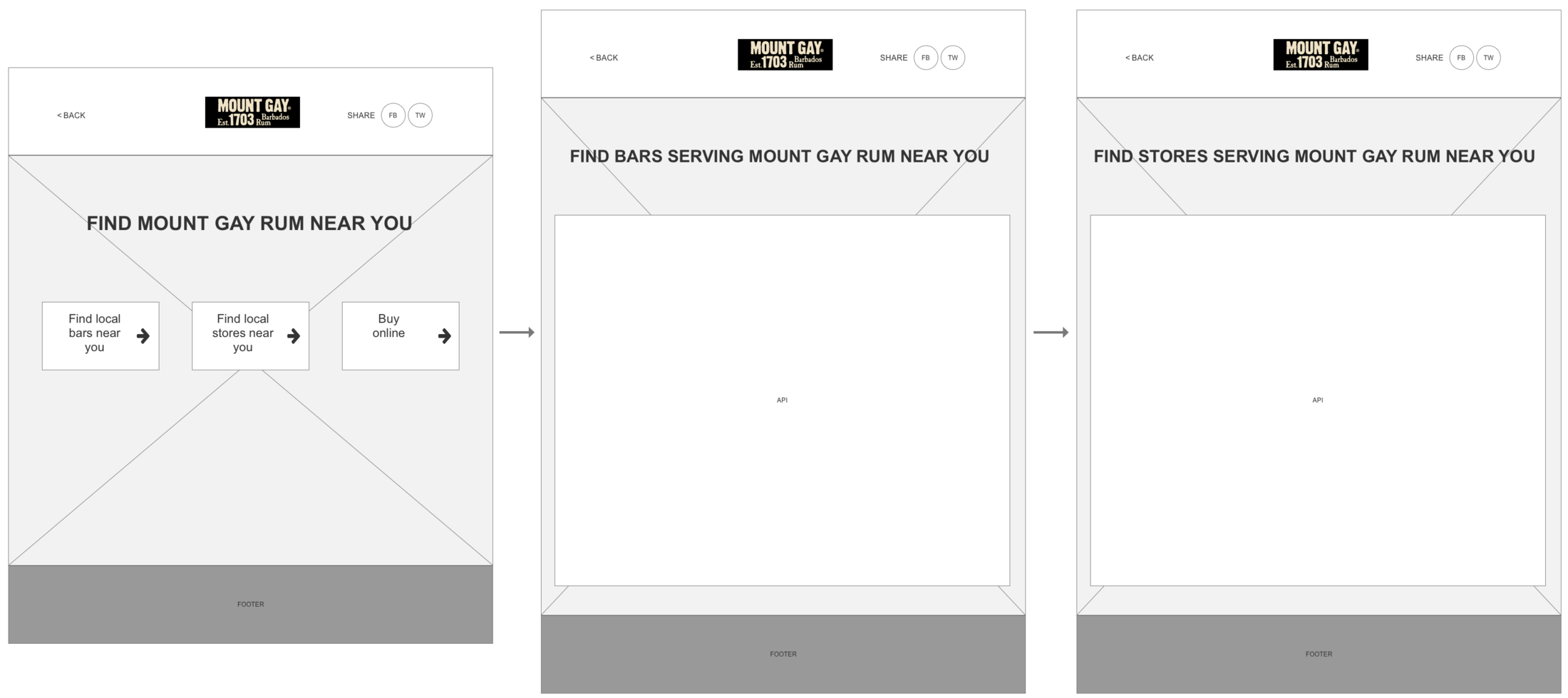 DESKTOP/TABLET USER FLOW
