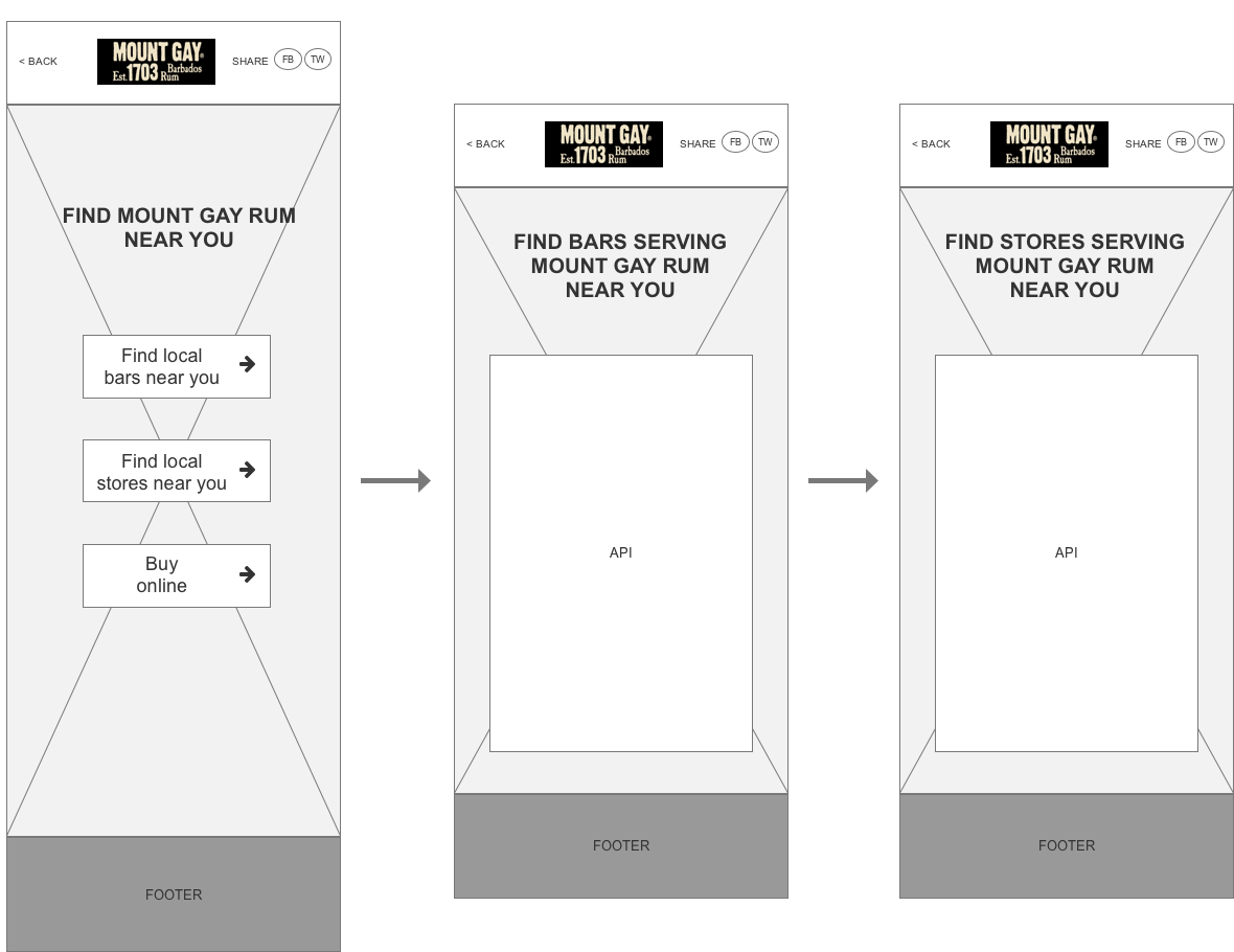 MOBILE USER FLOW 