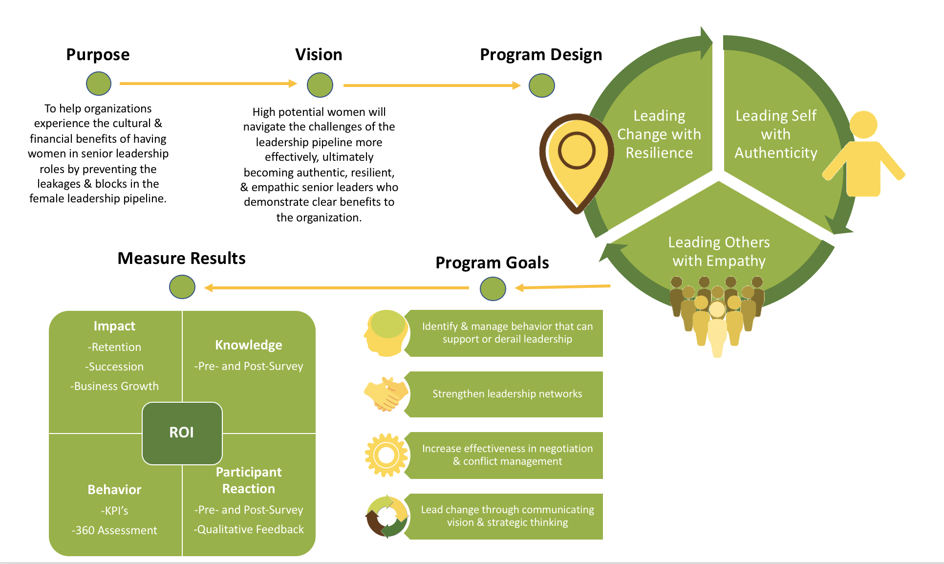 AWARE Strategy Map.png